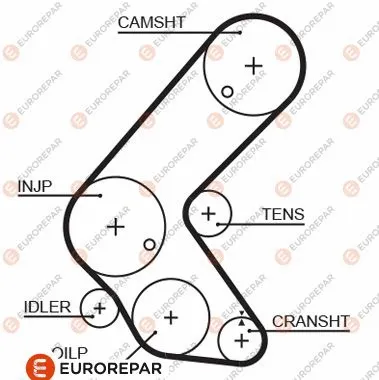 Courroie crantée EUROREPAR 1633131380