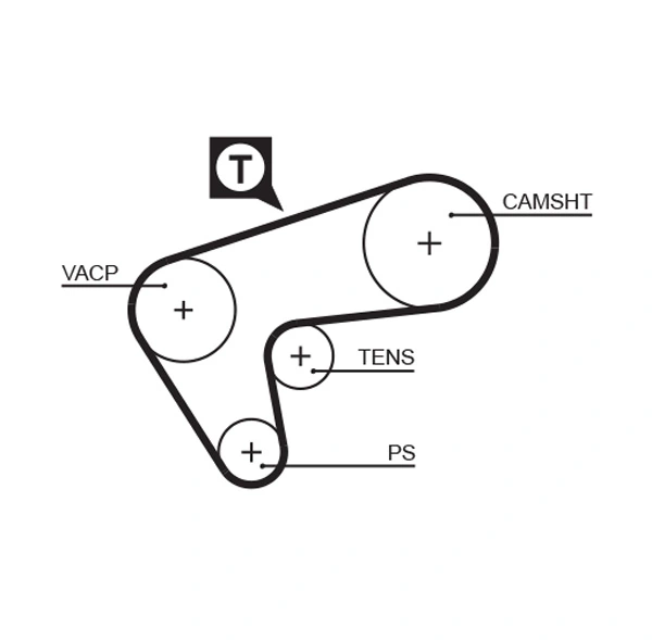 Courroie crantée GATES 5513XS