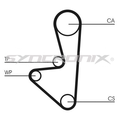 Courroie crantée SYNCRONIX SY0718N