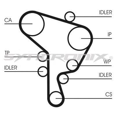 Kit de courroie crantée SYNCRONIX SY110946