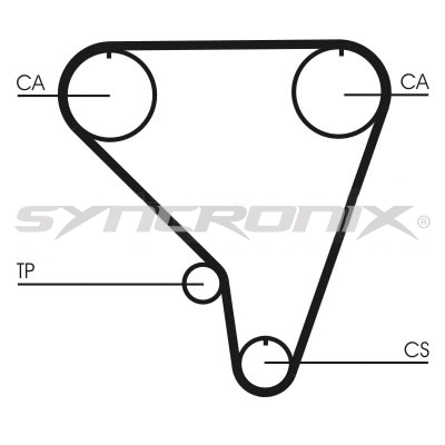 Kit de courroie crantée SYNCRONIX SY110793