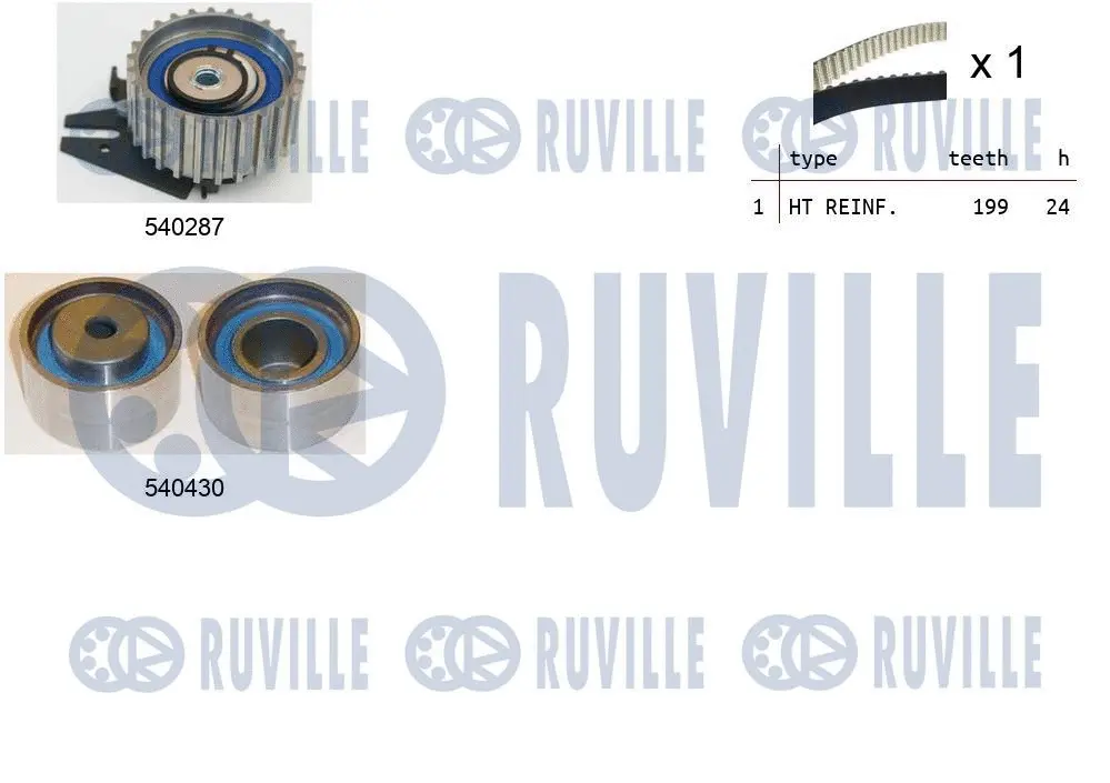 Kit de courroie crantée RUVILLE 550297