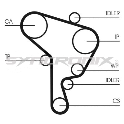 Kit de courroie crantée SYNCRONIX SY1101044
