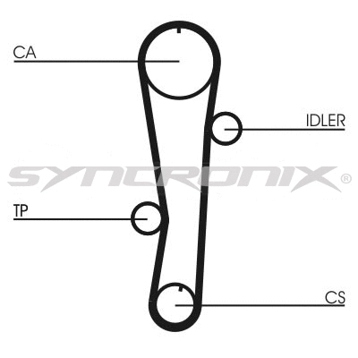 Kit de courroie crantée SYNCRONIX SY110942