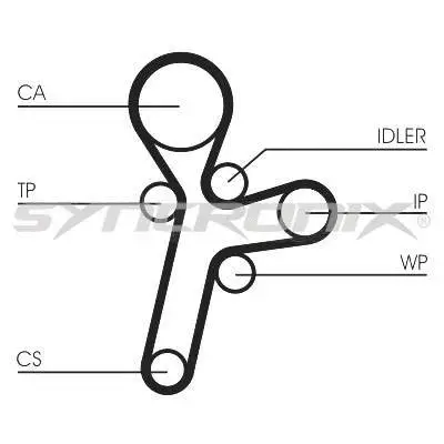 Kit de courroie crantée SYNCRONIX SY1101121
