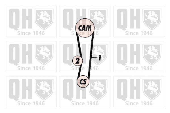Kit de courroie crantée QUINTON HAZELL QBK404