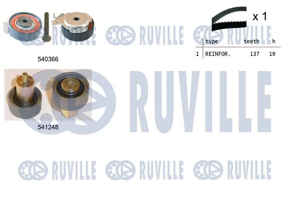Kit de courroie crantée RUVILLE 550486