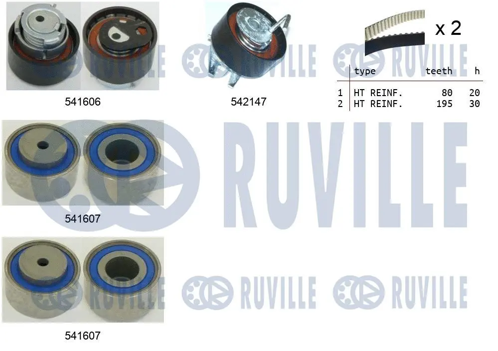 Kit de courroie crantée RUVILLE 550397