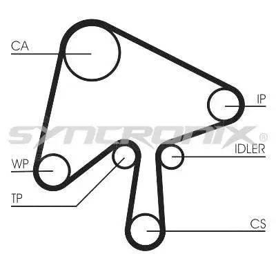Kit de courroie crantée SYNCRONIX SY1101136
