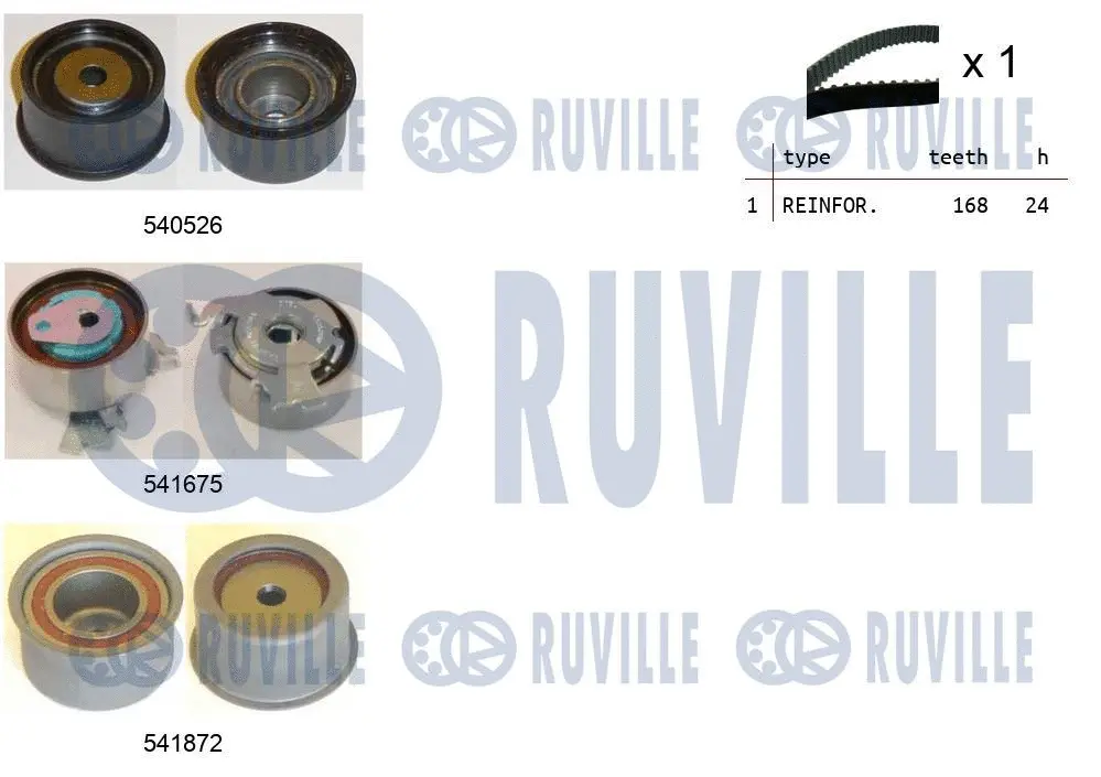 Kit de courroie crantée RUVILLE 550318