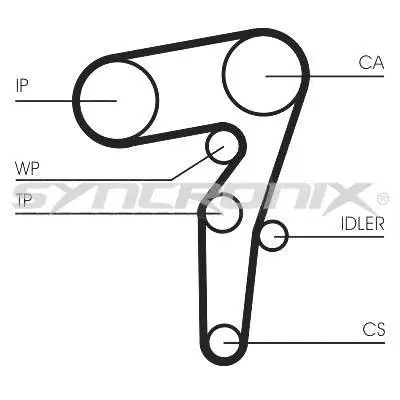 Kit de courroie crantée SYNCRONIX SY1101155
