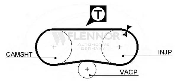 Courroie crantée FLENNOR 4023
