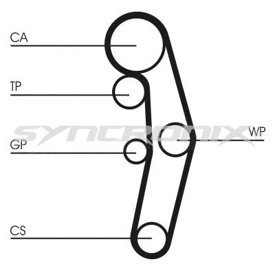 Pompe à eau + kit de courroie crantée SYNCRONIX SY7101028PE