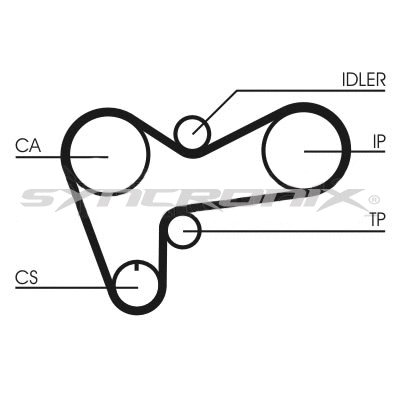 Kit de courroie crantée SYNCRONIX SY110508