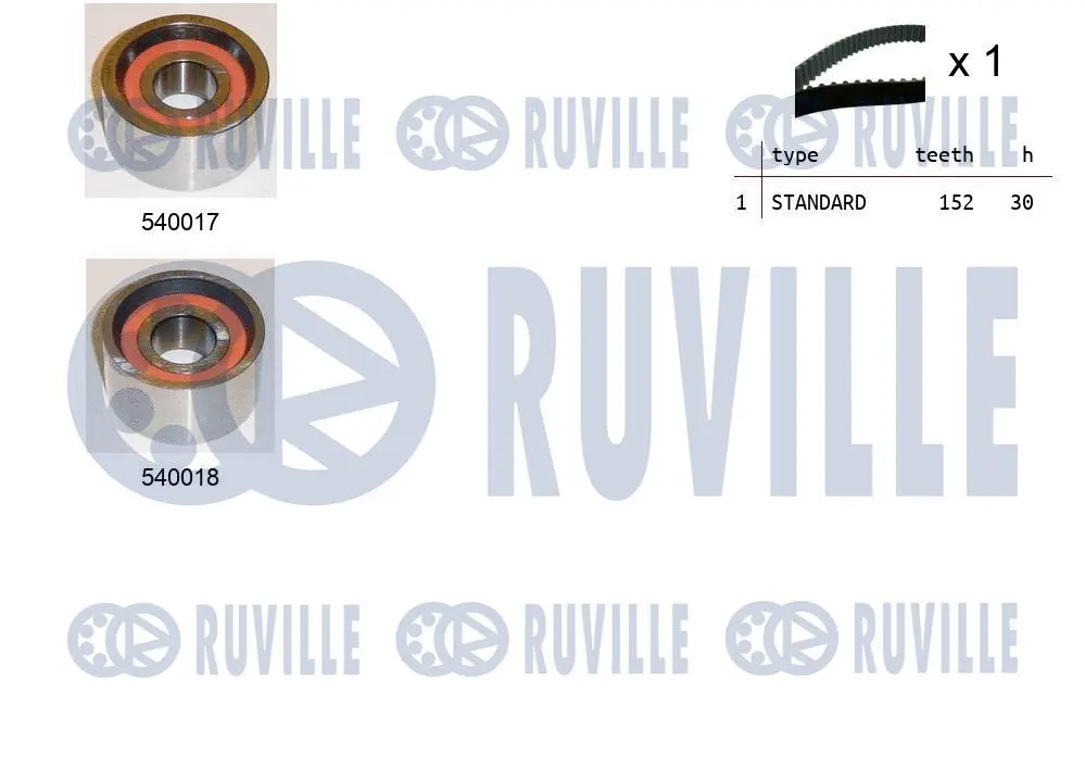 Kit de courroie crantée RUVILLE 550044