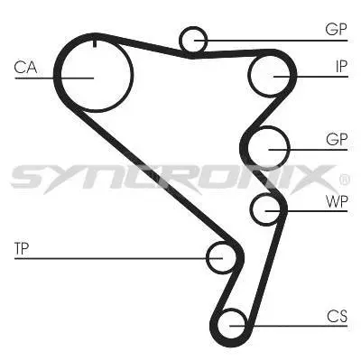 Courroie crantée SYNCRONIX SY1120N