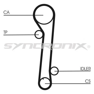 Kit de courroie crantée SYNCRONIX SY110937