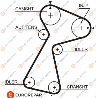 Courroie crantée EUROREPAR 1633131880