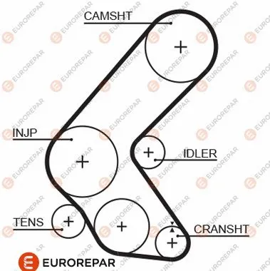 Courroie crantée EUROREPAR 1633137680