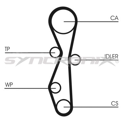 Pompe à eau + kit de courroie crantée SYNCRONIX SY1101091PE