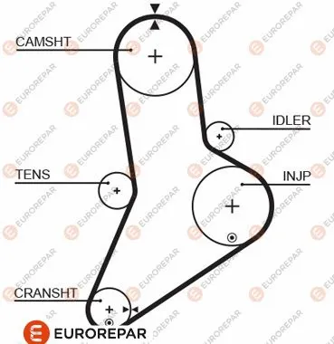 Courroie crantée EUROREPAR 1633142180