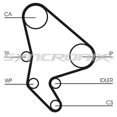 Kit de courroie crantée SYNCRONIX SY110987