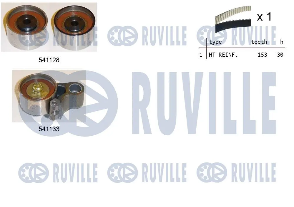 Kit de courroie crantée RUVILLE 550288