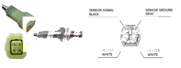Sonde lambda LEMARK LLB775