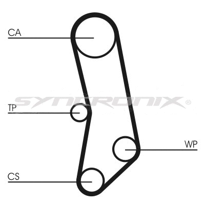 Kit de courroie crantée SYNCRONIX SY110503