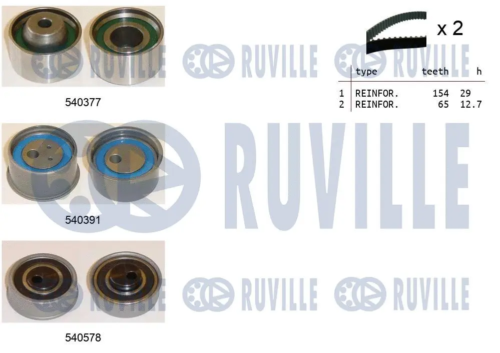 Kit de courroie crantée RUVILLE 550462
