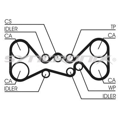 Kit de courroie crantée SYNCRONIX SY2101058
