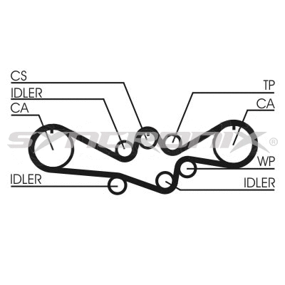 Kit de courroie crantée SYNCRONIX SY110792
