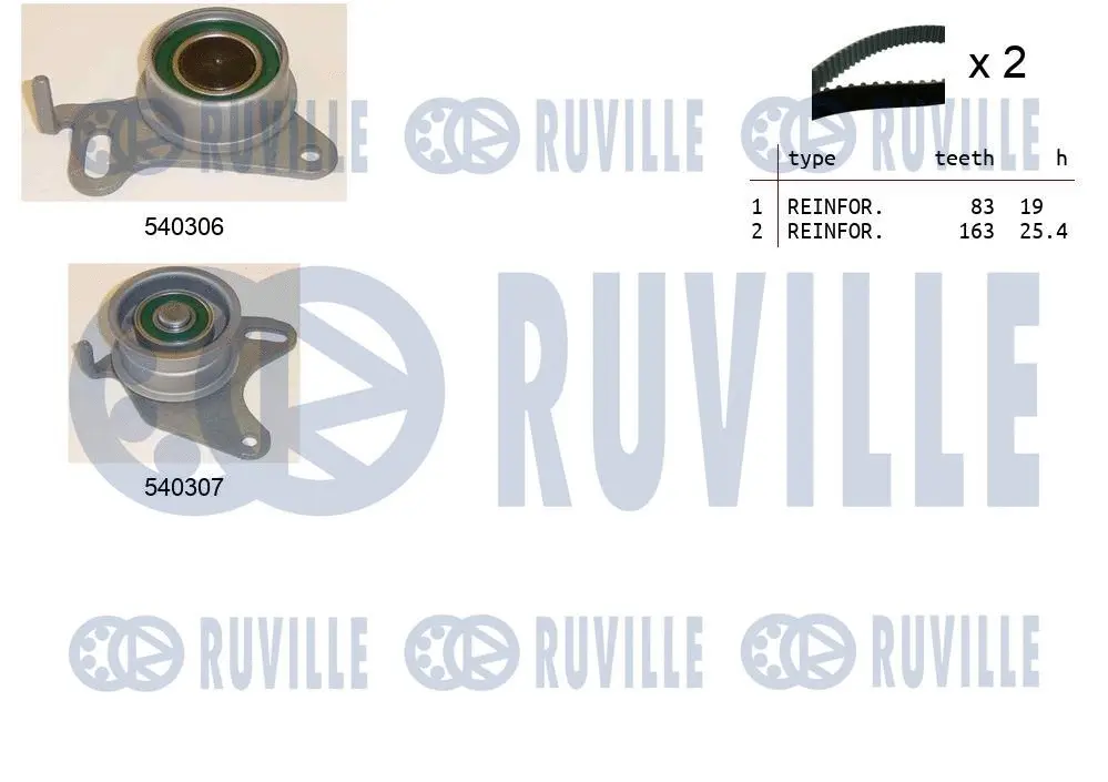 Kit de courroie crantée RUVILLE 550028