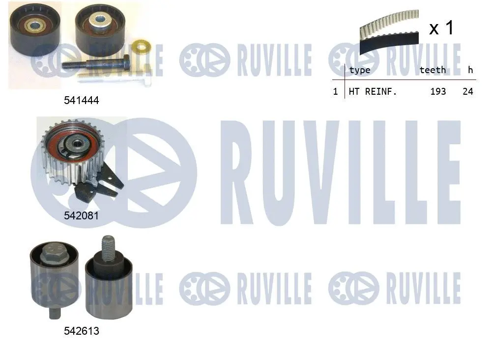 Kit de courroie crantée RUVILLE 550389