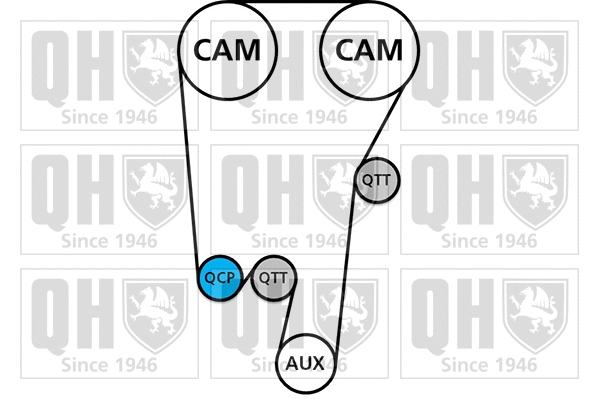 Kit de courroie crantée QUINTON HAZELL QBK457
