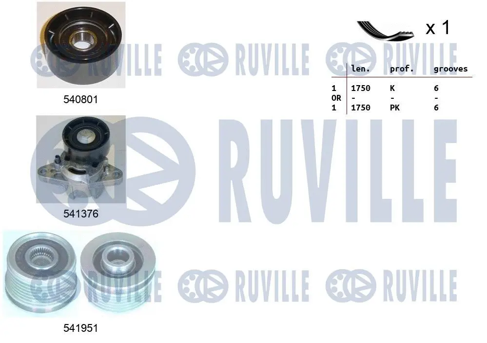 Jeu de courroies trapézoïdales à nervures RUVILLE 570164