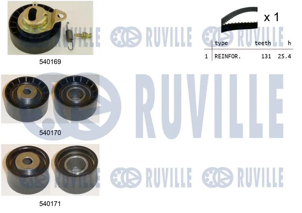 Kit de courroie crantée RUVILLE 550015