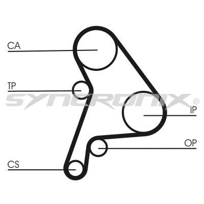 Kit de courroie crantée SYNCRONIX SY2101012