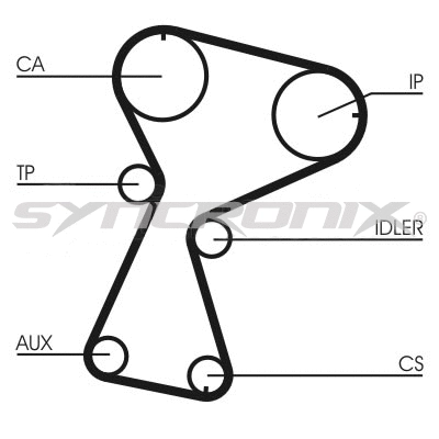 Kit de courroie crantée SYNCRONIX SY1101026