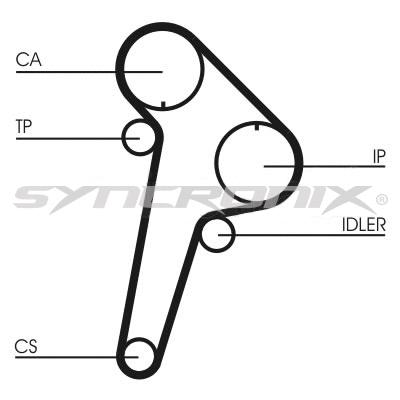 Kit de courroie crantée SYNCRONIX SY110891