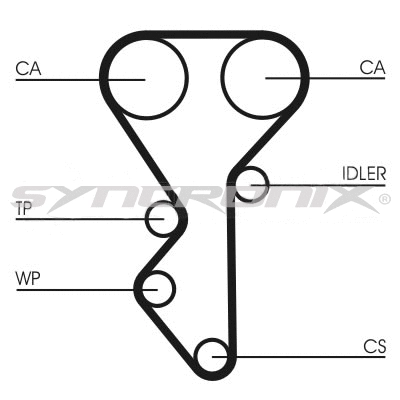 Kit de courroie crantée SYNCRONIX SY110955