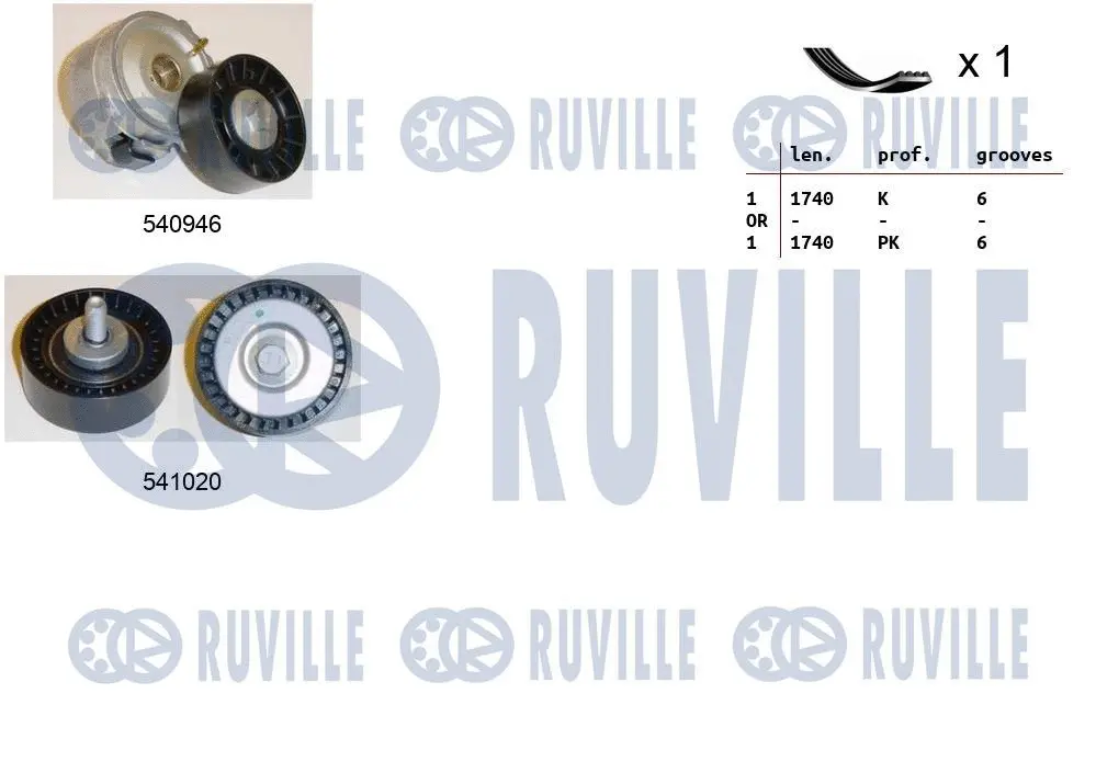 Jeu de courroies trapézoïdales à nervures RUVILLE 570073