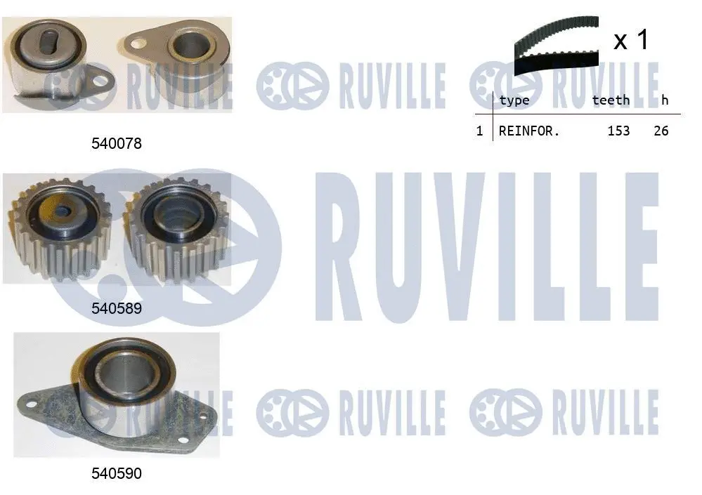 Kit de courroie crantée RUVILLE 550021