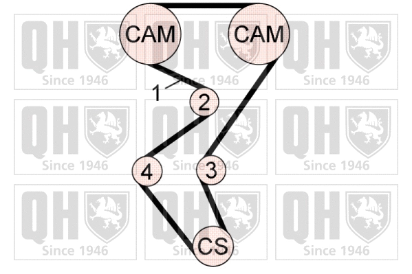 Kit de courroie crantée QUINTON HAZELL QBK681