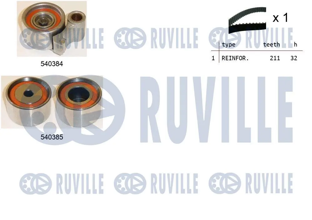 Kit de courroie crantée RUVILLE 550421