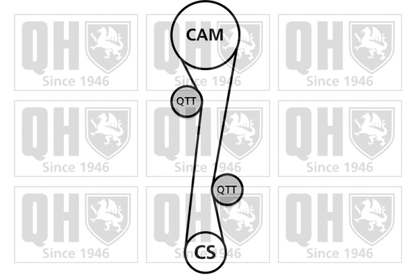 Kit de courroie crantée QUINTON HAZELL QBK839