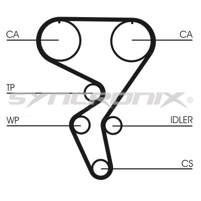 Kit de courroie crantée SYNCRONIX SY110724