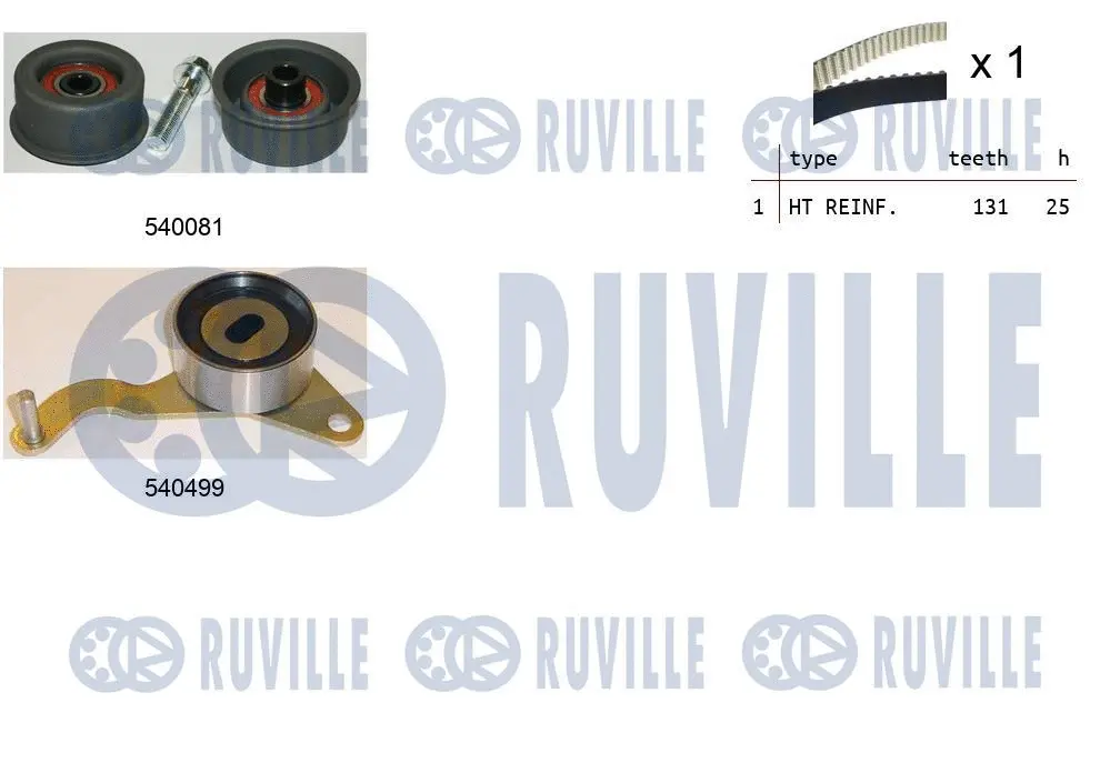 Kit de courroie crantée RUVILLE 550037