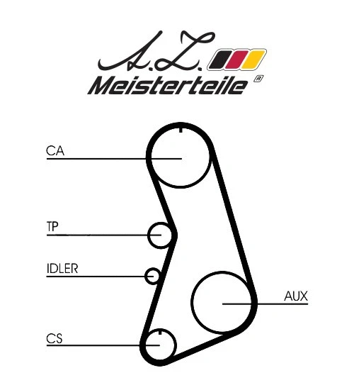 Kit de courroie crantée A.Z. Meisterteile AZMT-30-058-2019