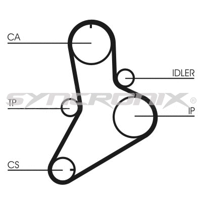 Courroie crantée SYNCRONIX SY0989N
